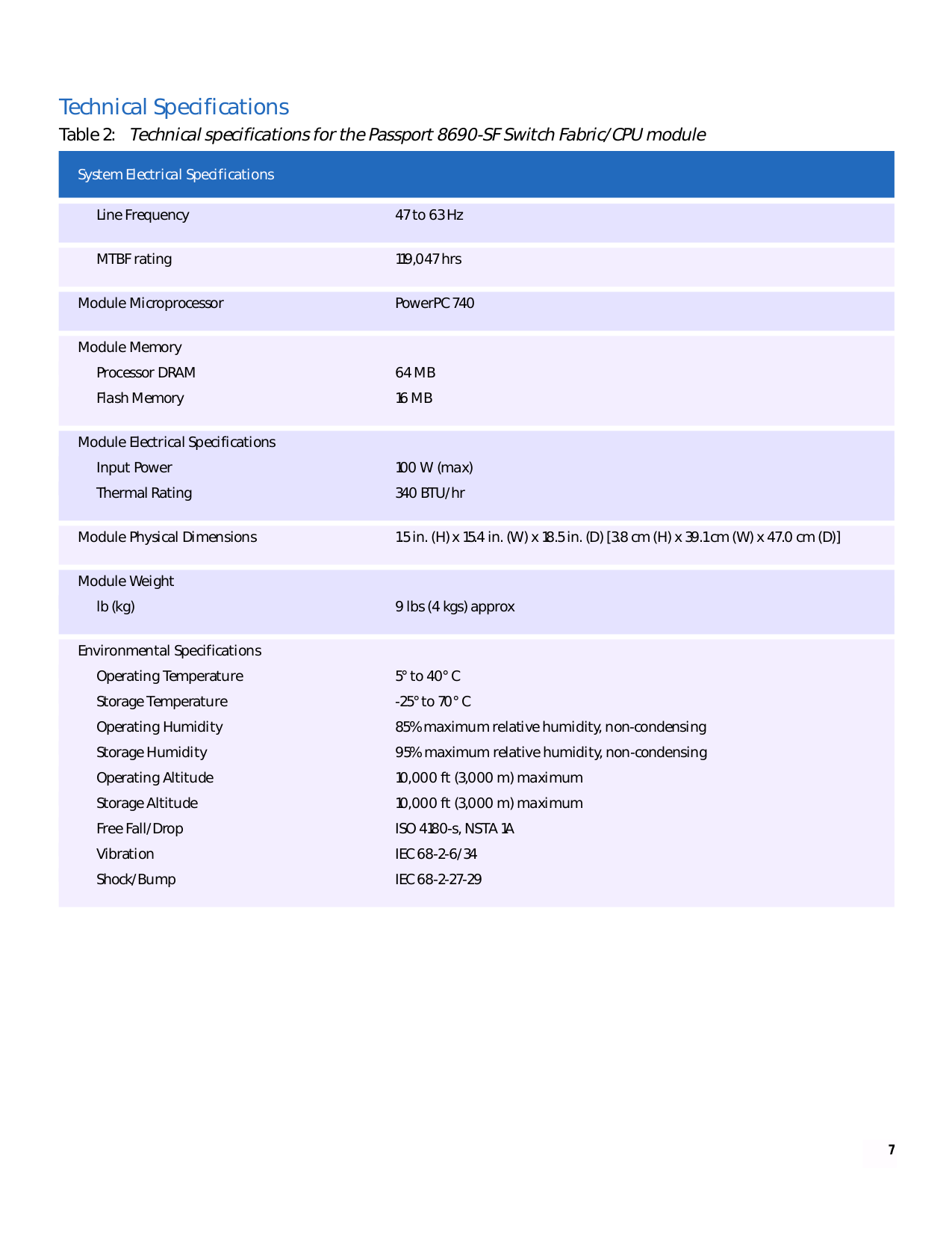 PDF manual for Nortel Switch Passport 8010